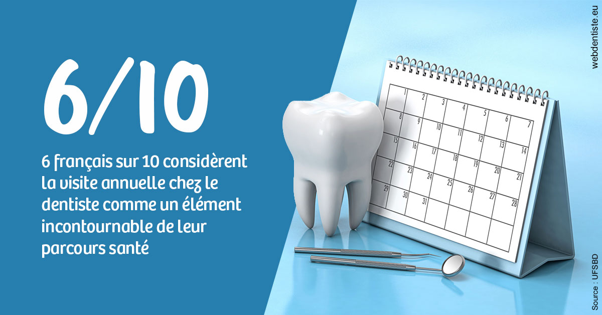 https://dr-devoldere-gauthier.chirurgiens-dentistes.fr/Visite annuelle 1