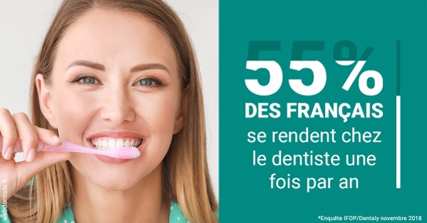 https://dr-devoldere-gauthier.chirurgiens-dentistes.fr/55 % des Français 2
