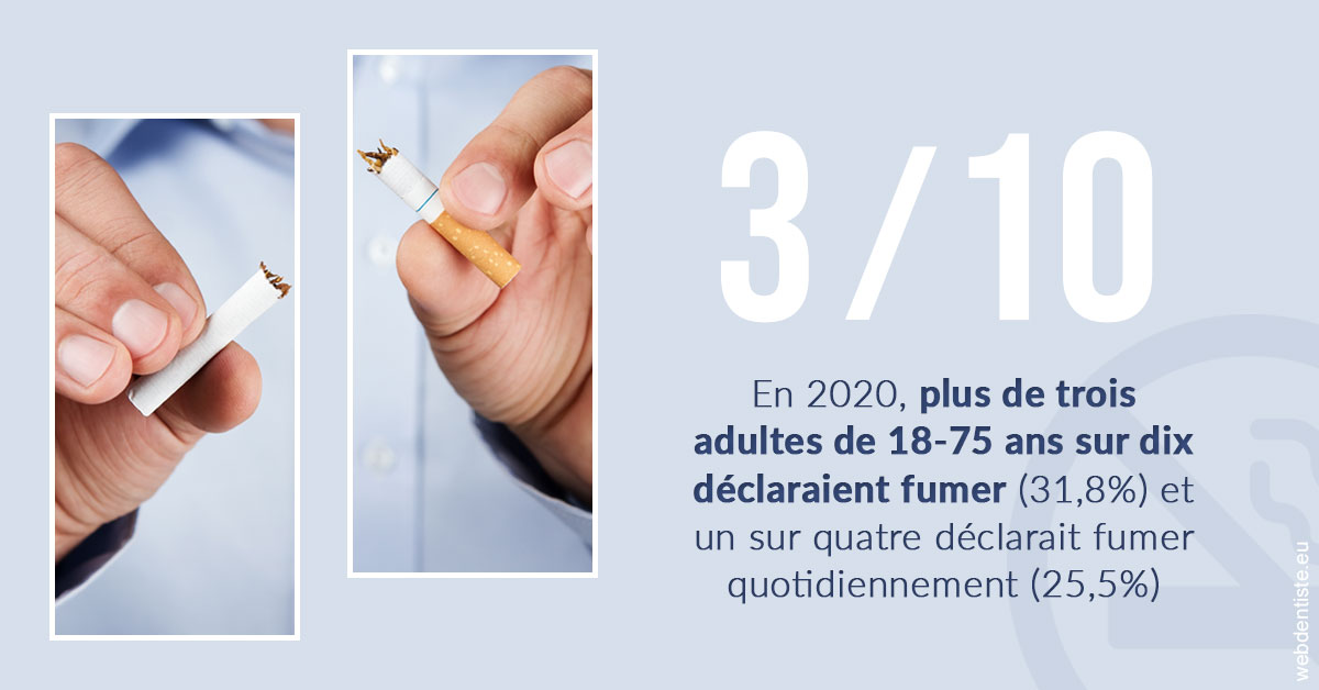https://dr-devoldere-gauthier.chirurgiens-dentistes.fr/Le tabac en chiffres